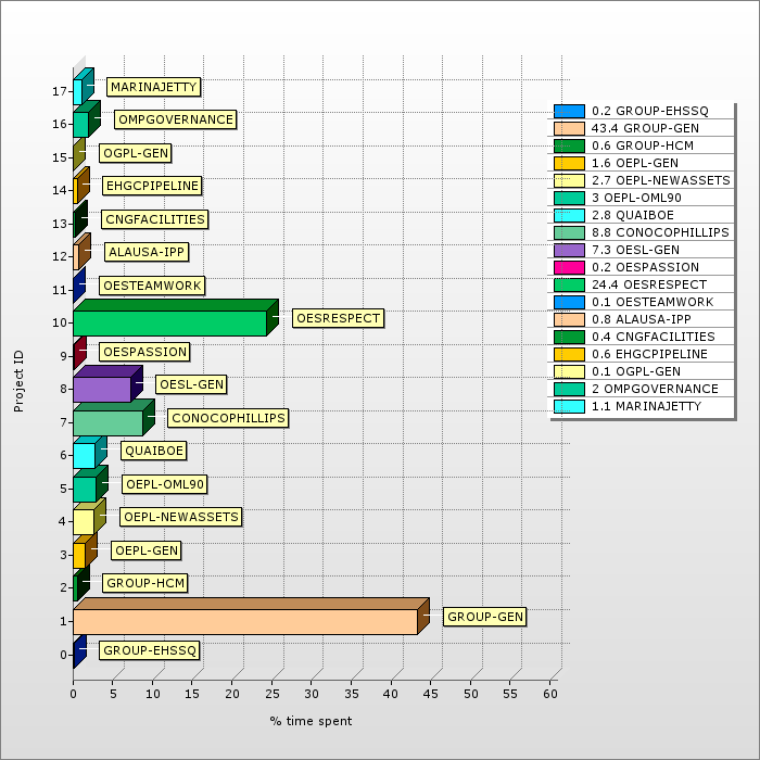 TChart2010-Sample.png