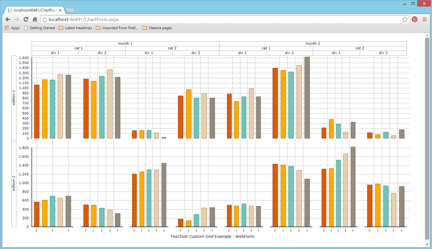 TeeChart&GridWebFormDemo.png