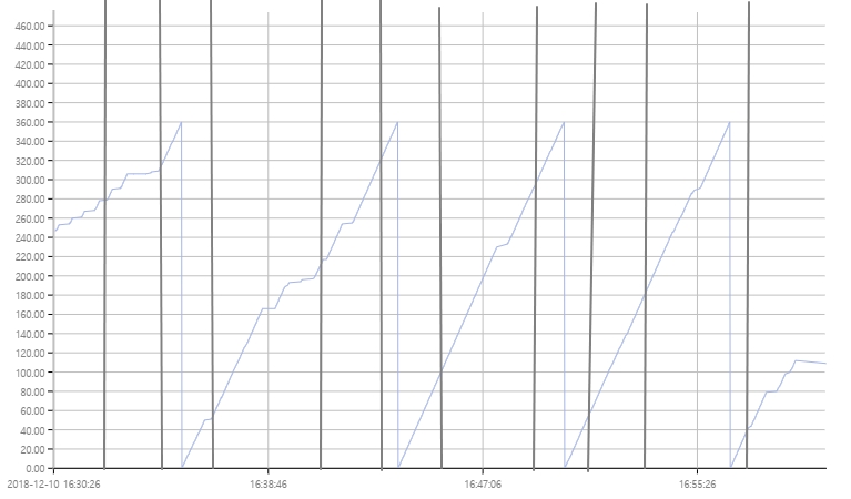 tchart_after.jpg