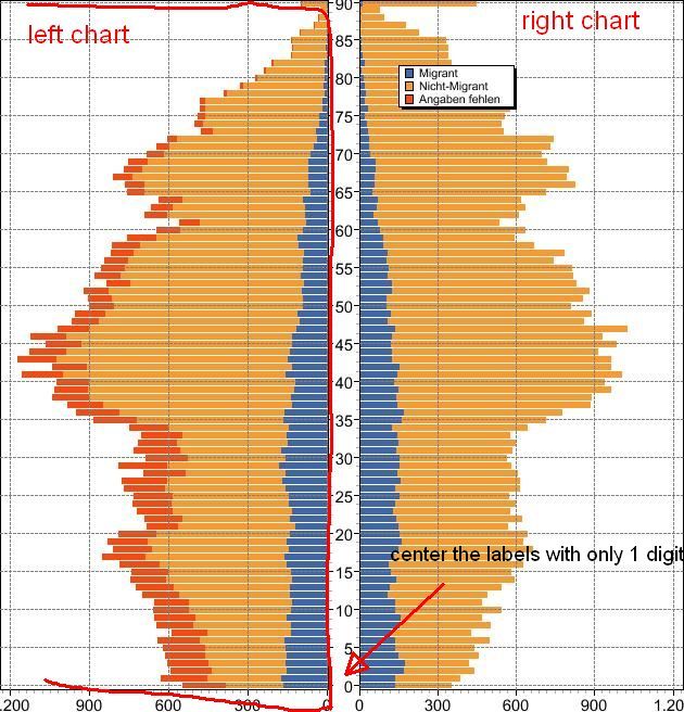 TChartGrafikTest.jpg