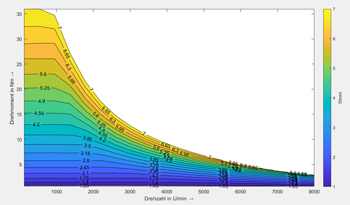 Matlab Contour Plot.png