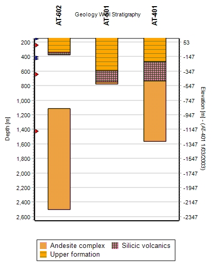 BarChart scrolled up.jpg